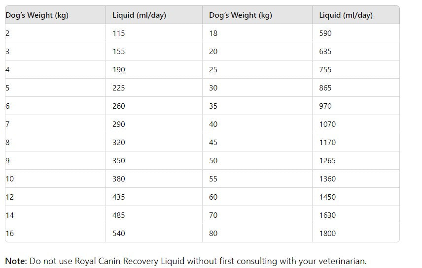 ROYAL CANIN® Feline/Canine Recovery Liquid