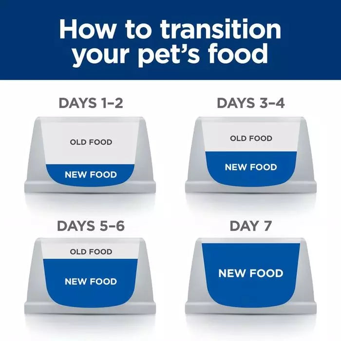 Hill's Prescription Diet z/d Food Sensitivities Mini Dry Dog Food