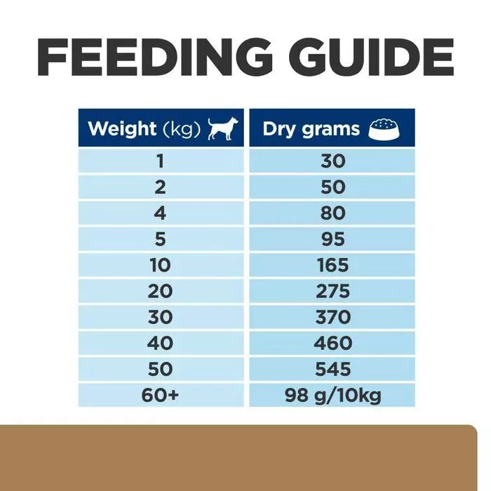Prescription diet joint care clearance