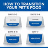 Hill's Science Plan Perfect Digestion Large Breed Puppy Dry Food with Chicken and Brown Rice