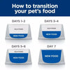 Hill's Prescription Diet Derm Complete Wet Dog Food